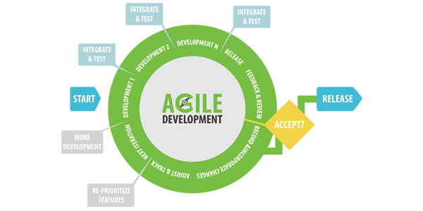 agile-software-development