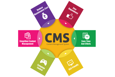 content-management-service