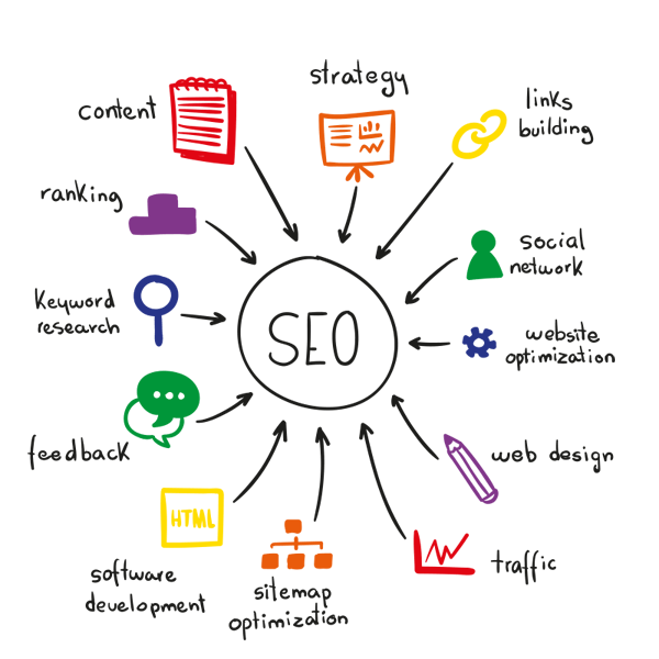 search-engine-optimization-service